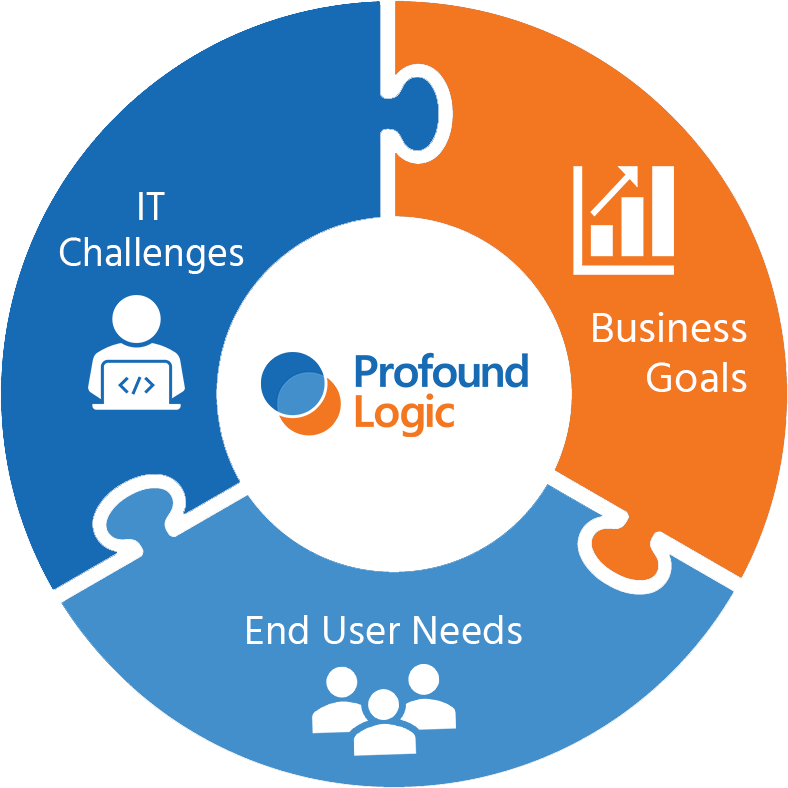 business diagram