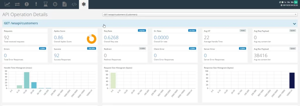 profound api dashboard