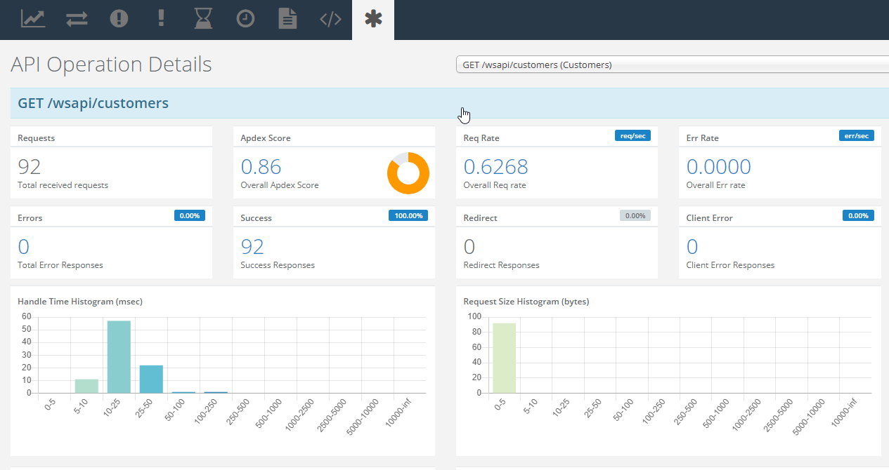 profound api dashboard example